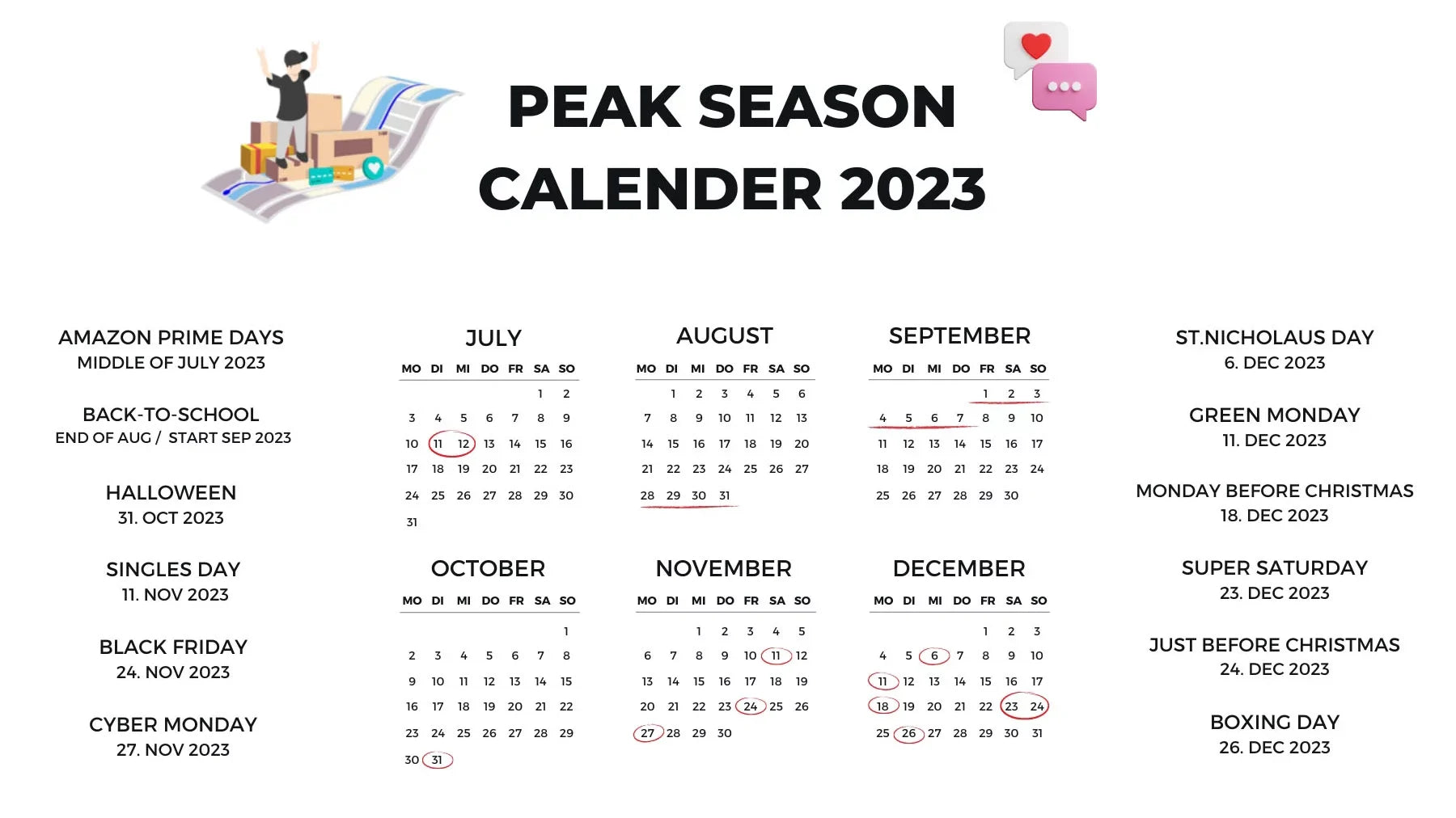 amazon peak season 2023