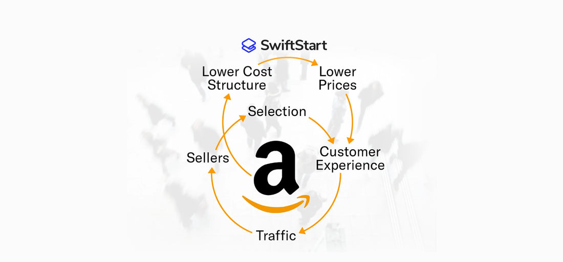 Amazon Flywheel (Explained) - All You Need To Know